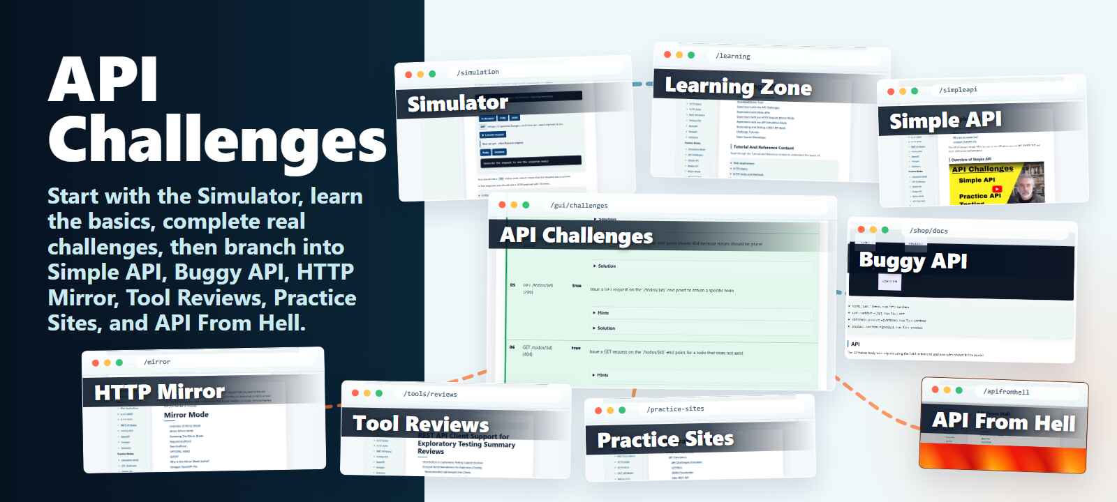 API Challenges overview showing the Simulator, Learning Zone, API Challenges progress board, Simple API, Buggy API, HTTP Mirror, Tool Reviews, Practice Sites, and API From Hell.